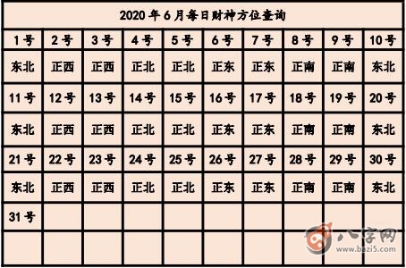 今日財神方位在哪 鼠年財神方位查詢表(圖文)