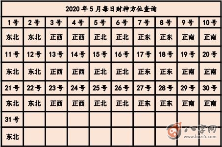 今日財神方位在哪 鼠年財神方位查詢表(圖文)