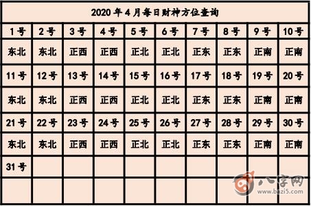 今日財神方位在哪 鼠年財神方位查詢表(圖文)