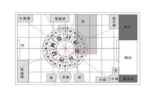 2020年臥室應該如何布局才可以招財提升財運？(圖文)