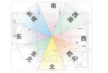 書房講究—2020庚子鼠年書桌應該擺放在什么方位好？