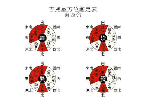 東四命八字是什么意思？