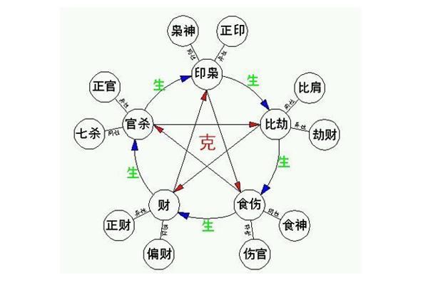 八字排盤算命_事業八字算命_算命 事業