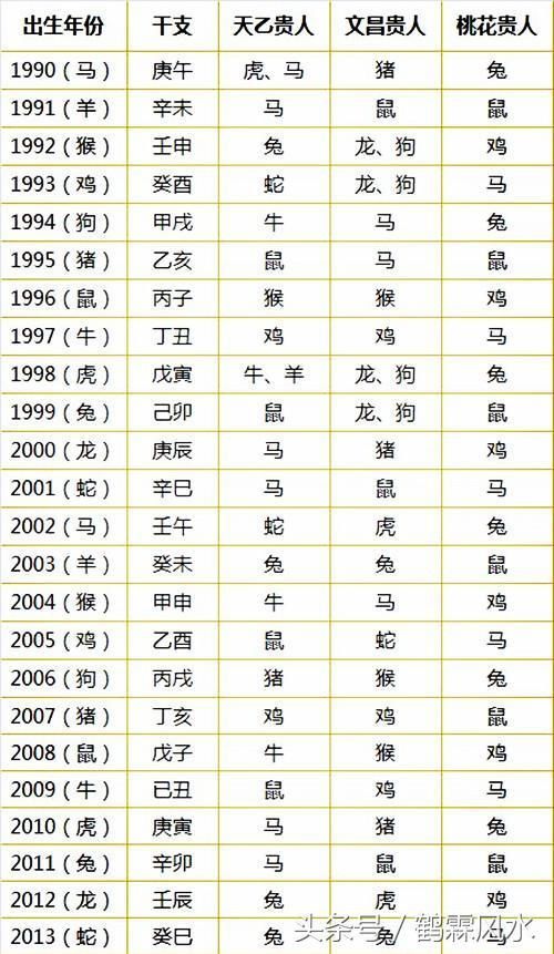 八字貴人查詢_八字貴人查詢_八字貴人查詢表