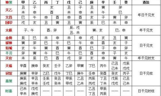 八字貴人查詢_八字貴人查詢表_八字貴人查詢