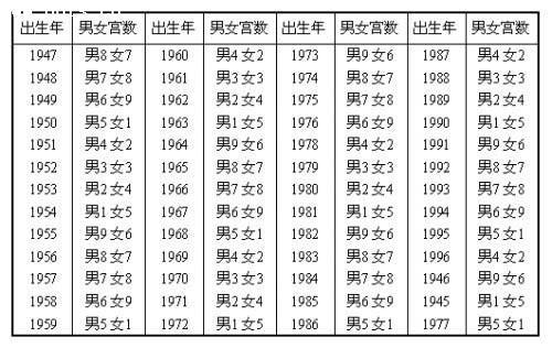 婚配八字合婚_八字合婚軟件_在線八字合婚