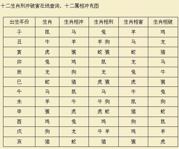 2016年害太歲如何化解_2021年害太歲_2015年害太歲