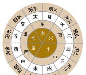 八字姻緣算命_算命 八字_八字算命預(yù)測(cè)