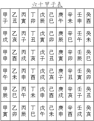 八字食神四柱推命_生辰八字四柱_四柱生辰八字算命免費(fèi)