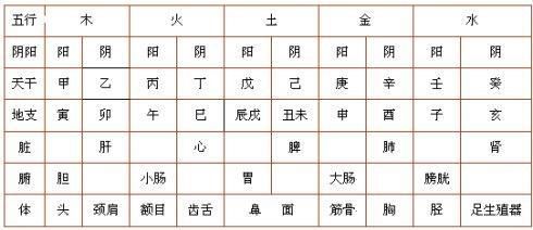 八字命理知識_李居明八字命理_八字命理預測