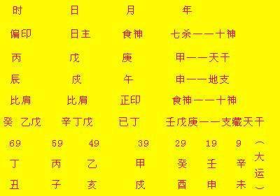 八字婚配查詢_八字婚配屬相查詢_八字婚配查詢