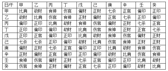 八字十神算命_八字 四柱 十神_十神算命在線算命