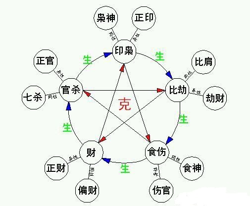 知道八字怎么查歲運_八字算學習運_八字算事業運