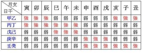 八字算命職業(yè)_算命的把自己的八字要走了_八字排盤(pán)算命