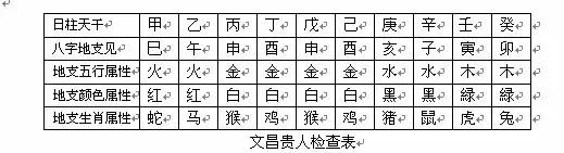 八字四柱有財(cái)_八字 四柱 十神_四柱八字運(yùn)勢