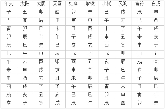 2021年害太歲_2016年害太歲如何化解_2015年害太歲