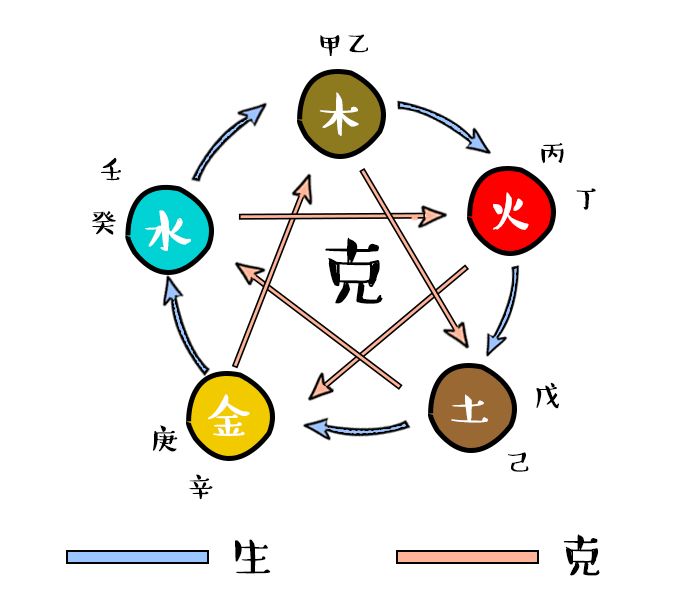 八字格局探秘_八字格局查詢_八字格局測試