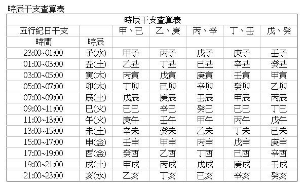 八字推算查詢_萬(wàn)年歷八字查詢_八字命盤查詢