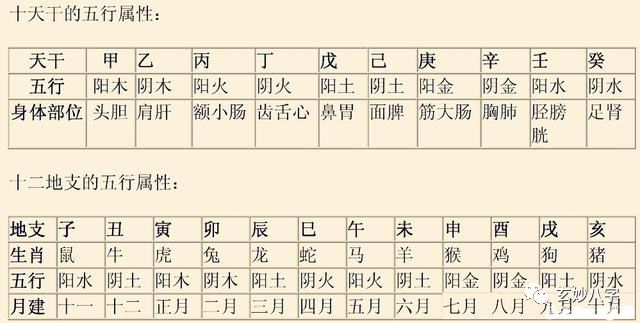 八字四柱查詢_八字 四柱 十神_八字四柱全部空亡