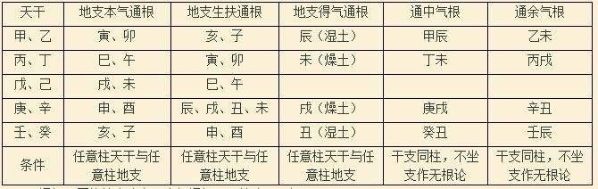 八字五行算命_八字算命來源_算命的把自己的八字要走了