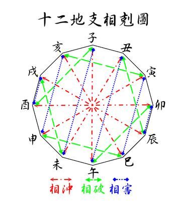 十神算命絕技_十神八字四柱免費算命_八字十神算命