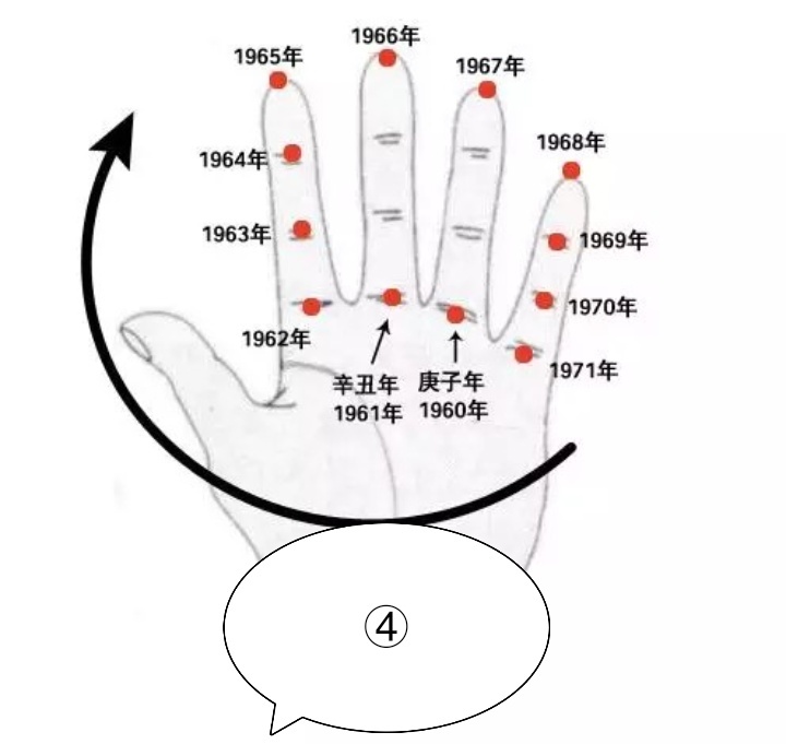 周易八字婚配_屬相八字婚配表_周易生辰八字算婚配