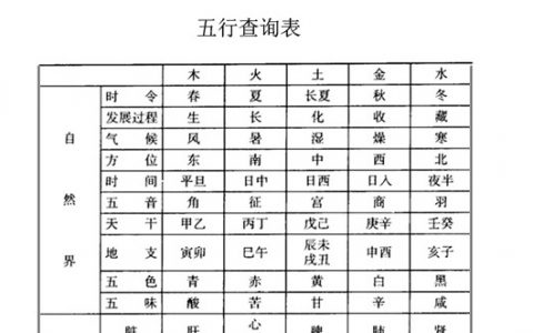 八字命盤查詢_八字推算查詢_萬(wàn)年歷八字查詢