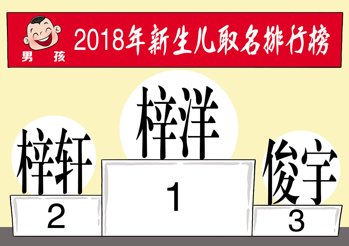 名字打分免費測試比較準 姓名生辰八字免費測分