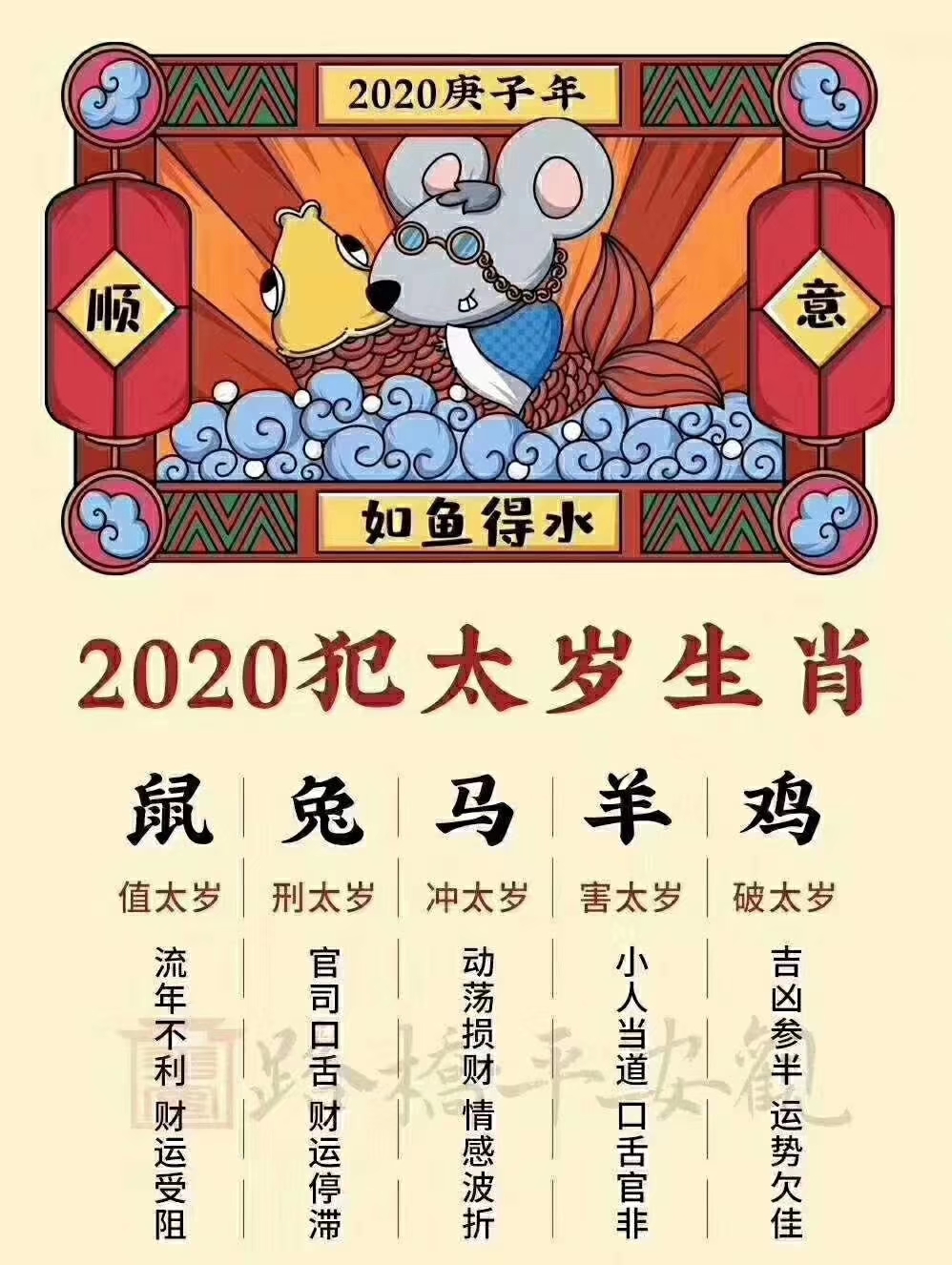 2036年犯太歲_2021年犯太歲_2010年哪些屬相犯太歲