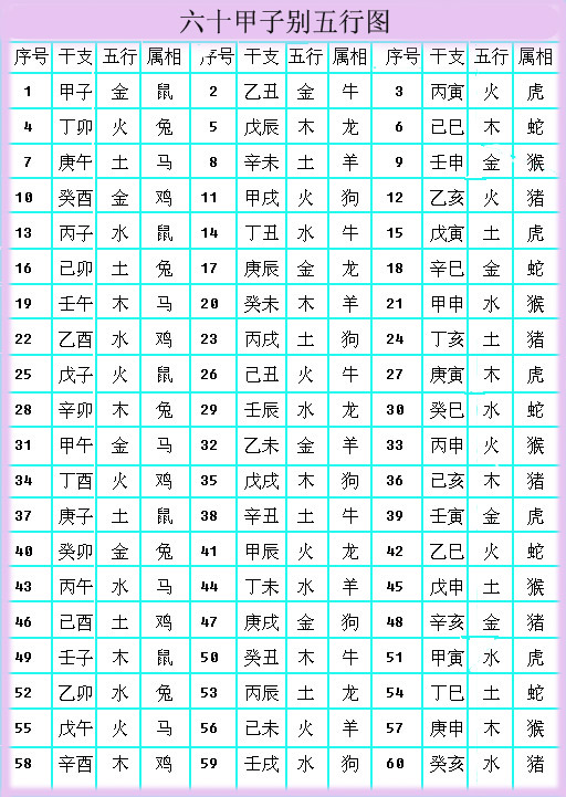 八字幸運數字_星座幸運數字_幸運八字免費