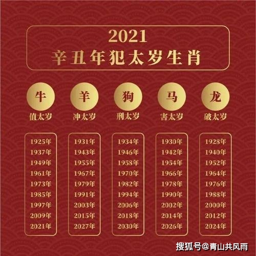 2021年破太歲