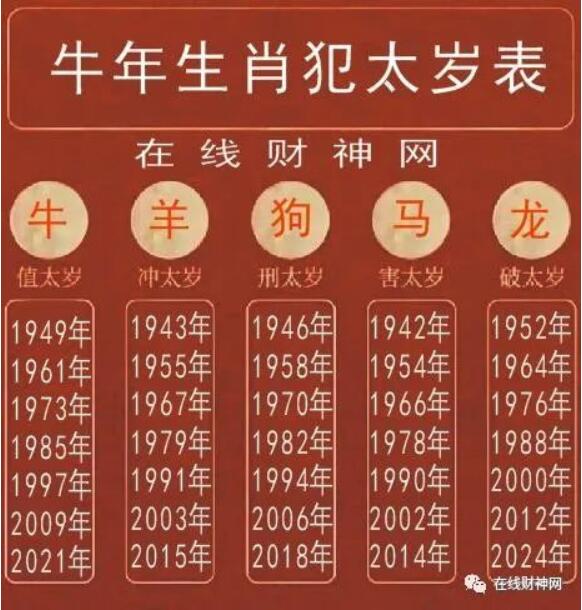 犯太歲 沖太歲 害太歲_2021年沖太歲_沖太歲 害太歲