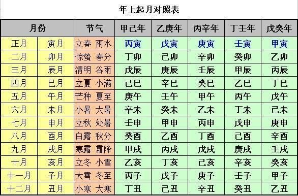 八字五行算命_八字算命來源_算命的把自己的八字要走了