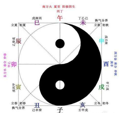 在線測算八字_在線測算八字_在線八字測算