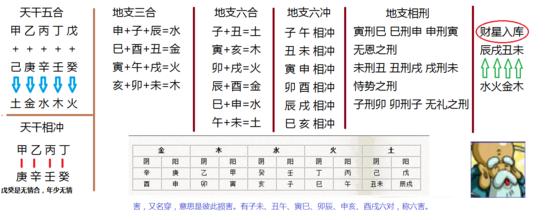 八字命盤查詢_萬(wàn)年歷八字查詢_八字推算查詢