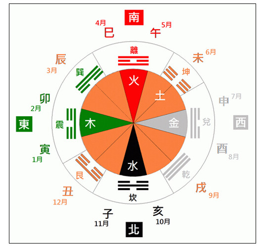 2016年農歷五月初八是什么日子_年初八_2016年農歷八月初八