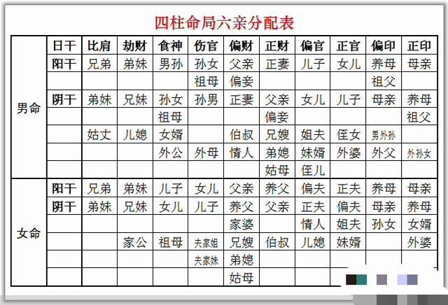 算命 八字_八字算命用神_八字配對算命