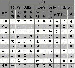 八字測(cè)官運(yùn)_八字官運(yùn)測(cè)試_八字官運(yùn)測(cè)試