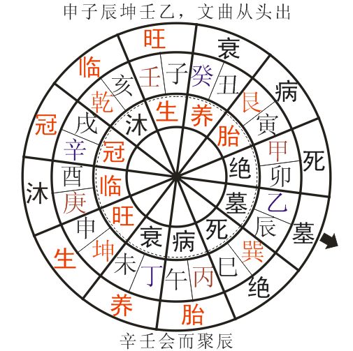 八字四柱有財(cái)_四柱八字運(yùn)勢_八字 四柱 十神