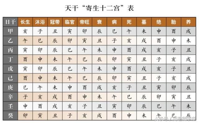 八字命盤查詢_萬(wàn)年歷八字查詢_八字推算查詢