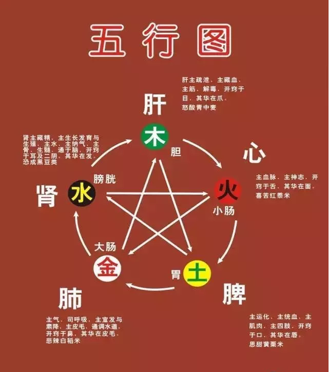 夫妻八字測算_八字測算五行_八字命理測算