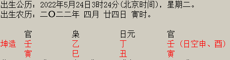 八字算命預(yù)測(cè)