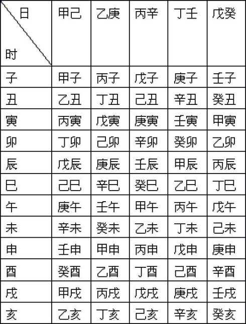 八字官運(yùn)測(cè)試_八字官運(yùn)測(cè)試_八字測(cè)官運(yùn)