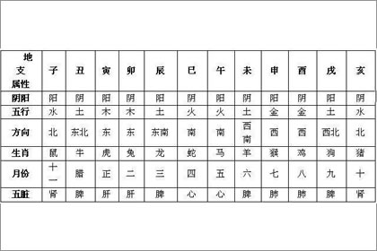 幸運八字免費_八字幸運數字_星座幸運數字