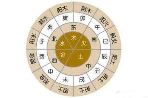 地支與五行的對應(yīng)關(guān)系如何？