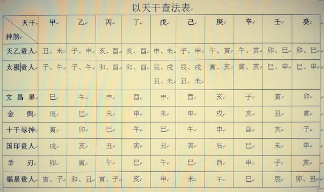 四柱生辰八字算命免費(fèi)_生辰八字四柱_八字食神四柱推命