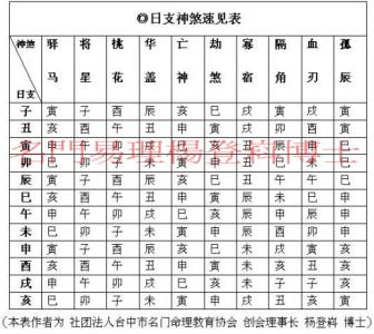 周易生辰八字算婚配_周易八字婚配_屬相八字婚配表