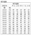 <strong>知道生辰八字怎么快速測算自己的五行命盤?在線免費(fèi)查詢準(zhǔn)確不?</strong>