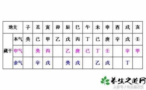 算命說姻緣八字不合 如何說服家人_八字說我殺氣重_李居明說張柏芝八字