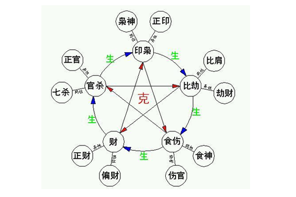 八字的印是什么_八字梟印多_八字殺印相生